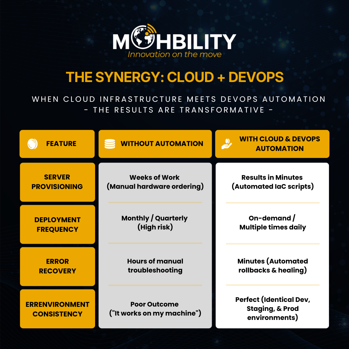 cloud computing and devops